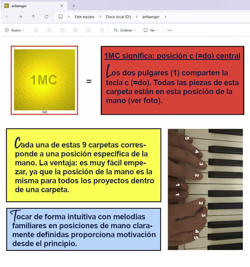 El curso intensivo trabaja con posiciones fiables de las manos para que empezar sea lo más fácil posible.